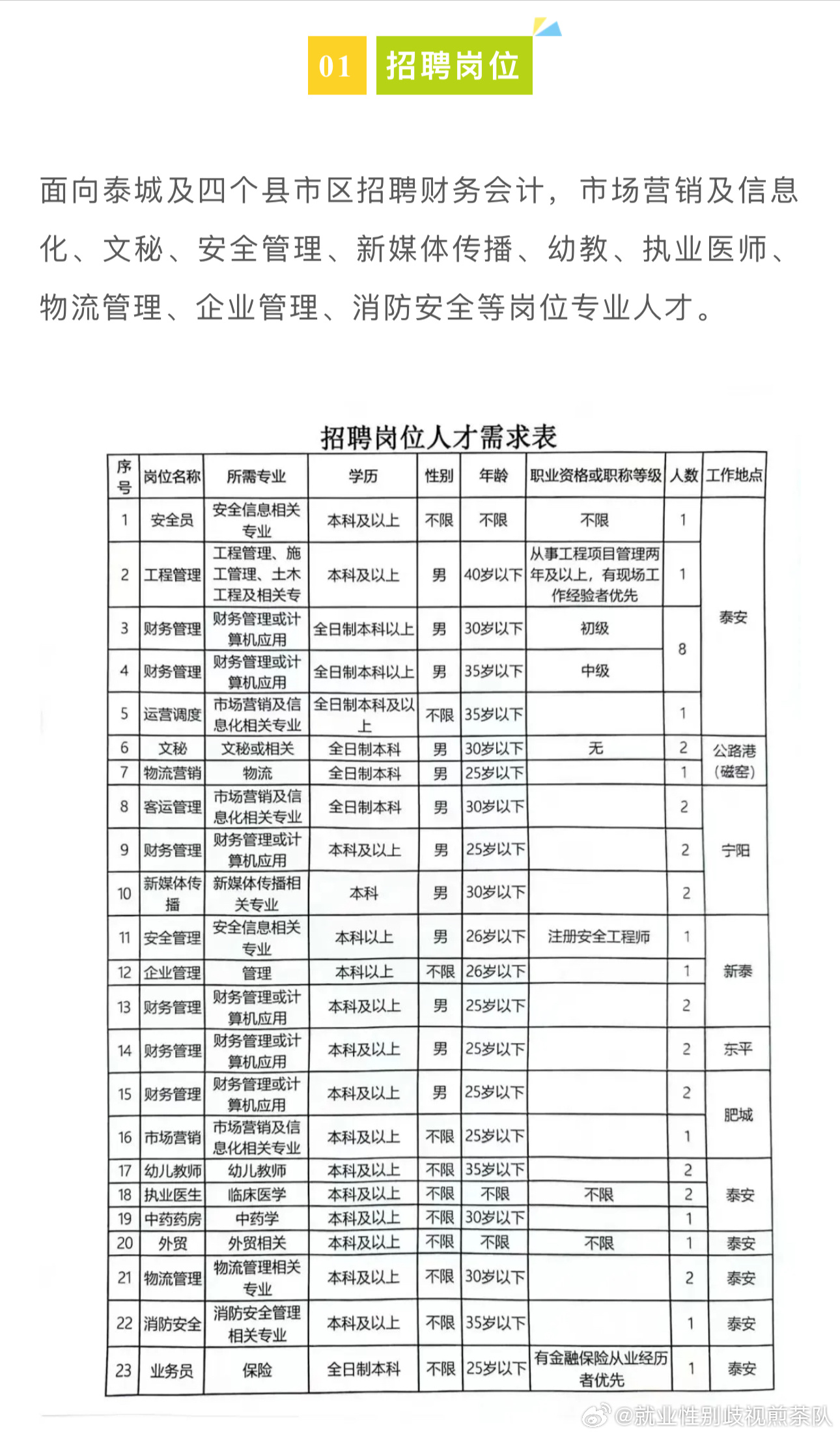 最新马尾招聘资讯，职场与友情的奇妙交汇