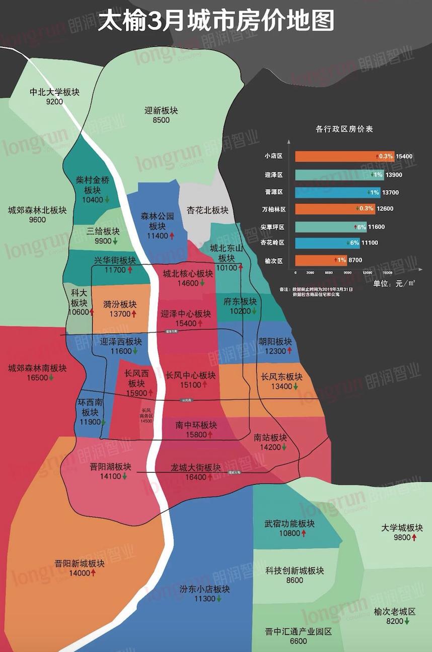 榆次最新房价揭秘，深度解析榆次楼市行情！