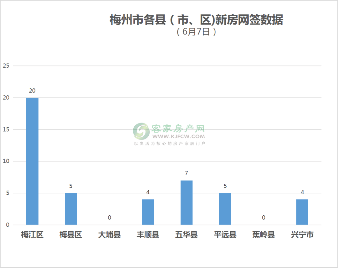 梅州房价最新动态更新，最新房价消息速递