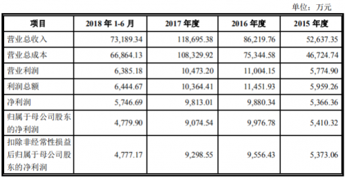 温馨小店故事，揭秘最新利润表背后的成功秘诀